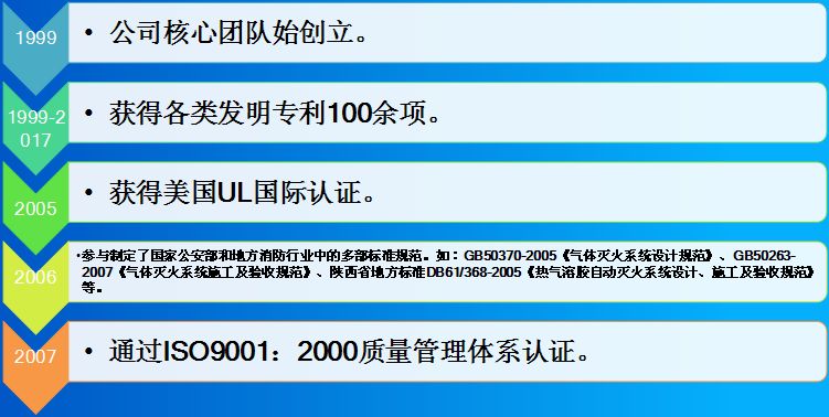 長(cháng)信科技產(chǎn)業(yè)園 長(cháng)信科技產(chǎn)業(yè)園